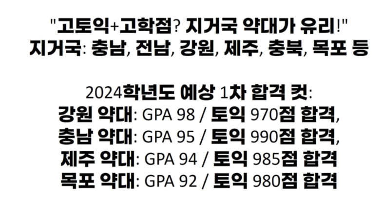 약대 편입 커트라인
