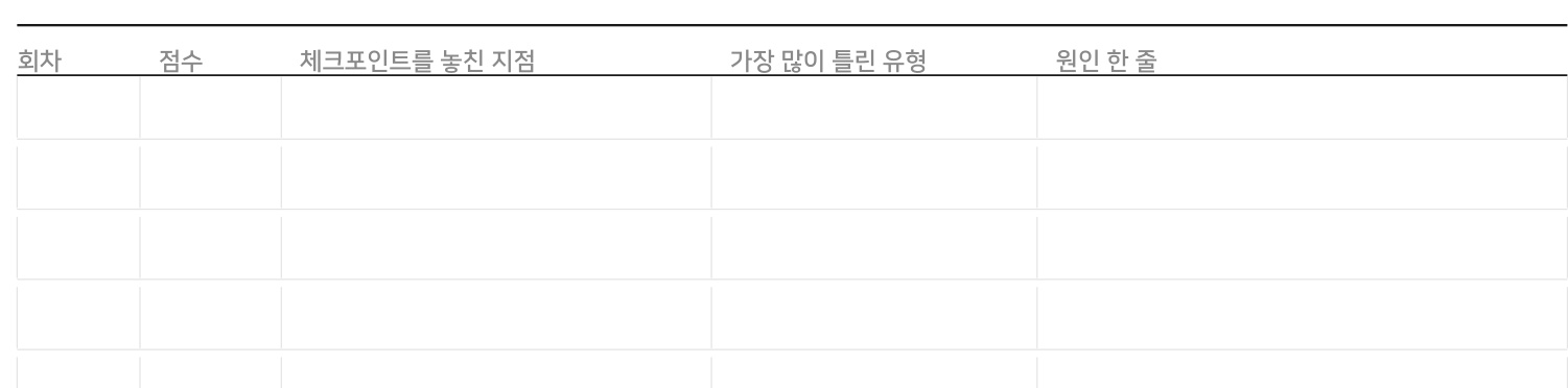 회차, 점수, 놓친 체크포인트, 취약 유형, 원인 칸