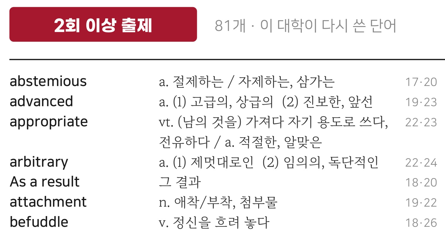 반복 출제 어휘의 뜻과 연도 목록 확대