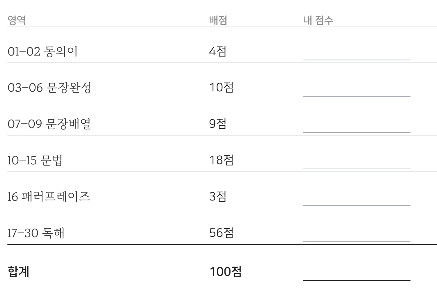 제1회 모의고사 영역별 배점과 자가 채점 표
