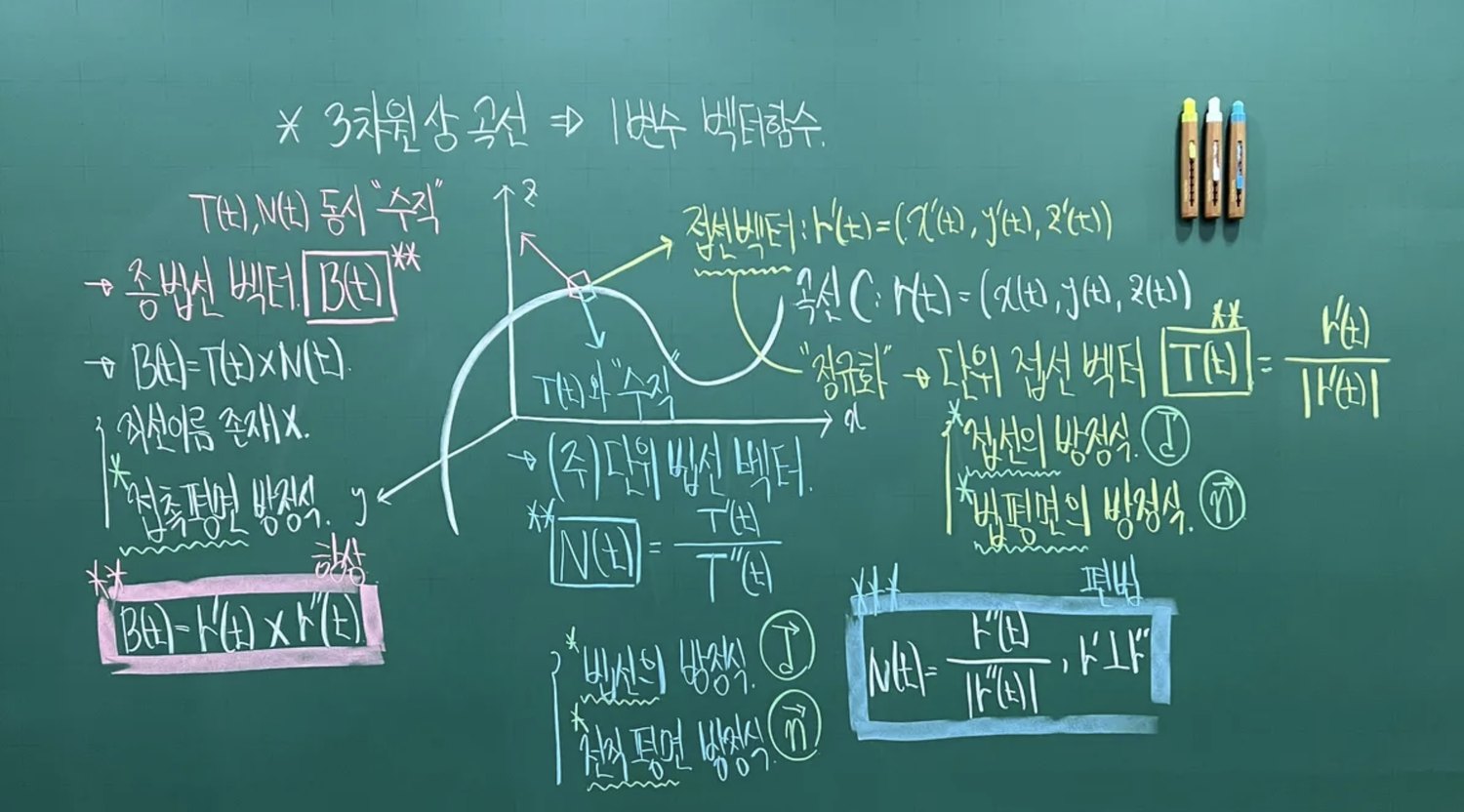 편입수학 판서 - 접선벡터, 단위법선벡터, 접촉평면의 방정식