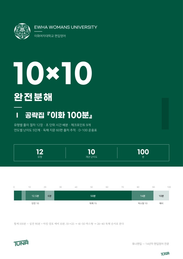 이화여대 공략집 표지