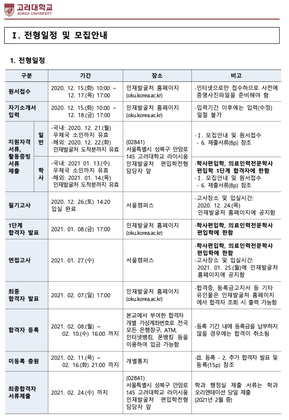 고대 편입 수학 전략적으로 진행하자! [고려대 편입 수학] - 튜나편입