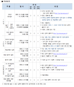 한양대 편입 2023 모집요강 한눈에 보자! - 튜나편입 한양대 편입 2023 모집요강 한눈에 보자! - 튜나편입