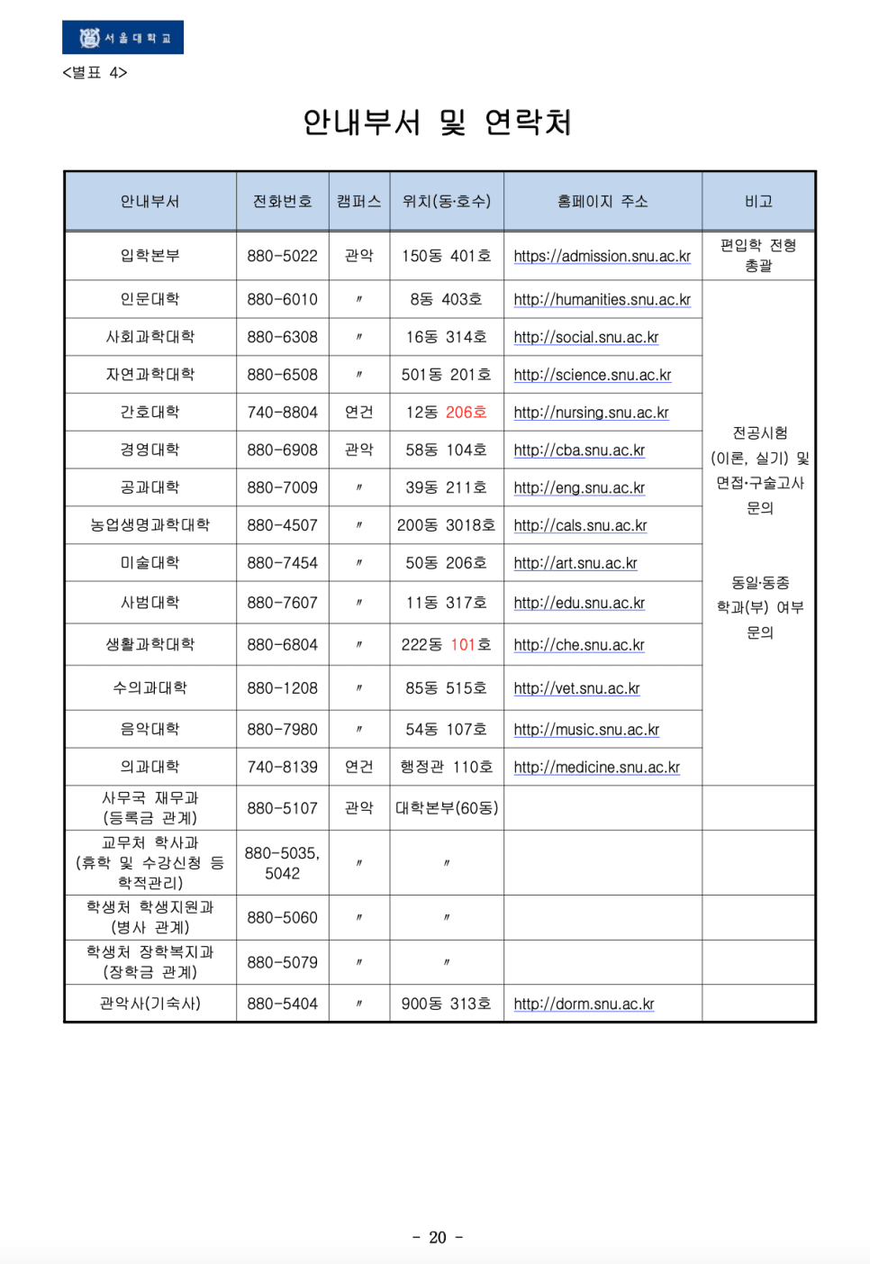 2023 서울대 편입요강 살펴봐요! · 자료 이미지 16