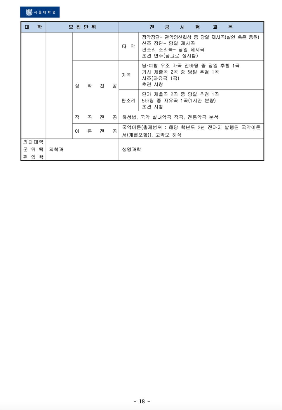 2023 서울대 편입요강 살펴봐요! · 자료 이미지 14
