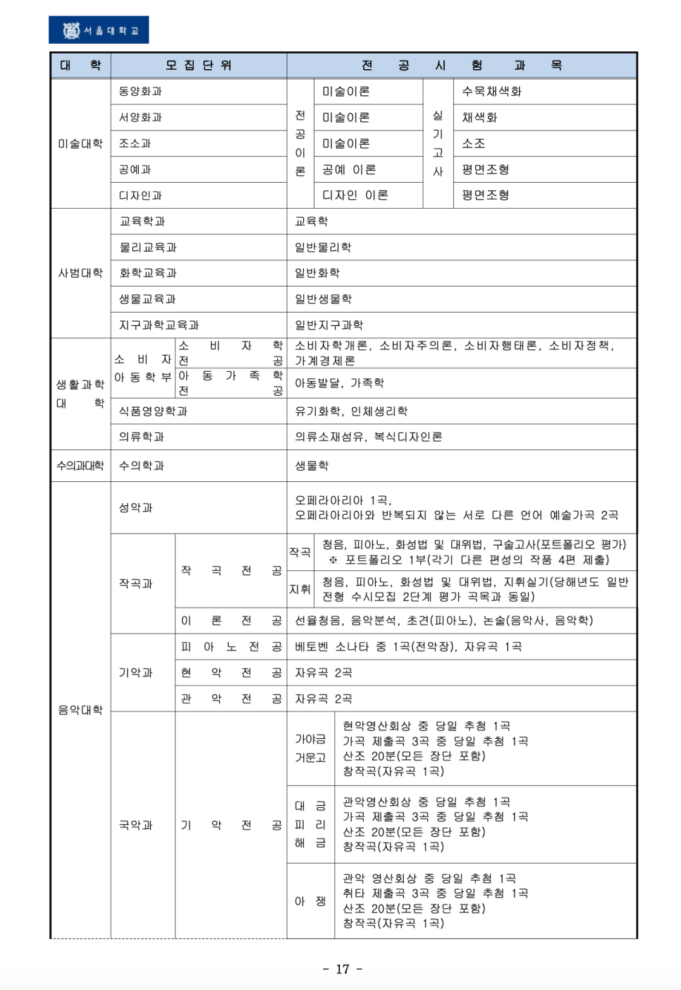 2023 서울대 편입요강 살펴봐요! · 자료 이미지 13