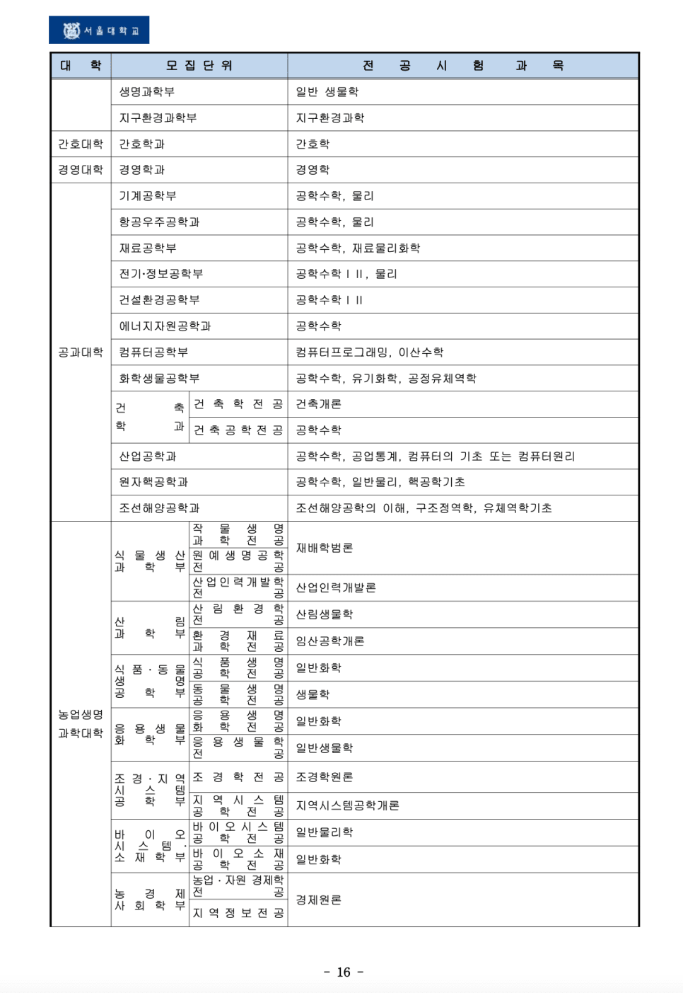 2023 서울대 편입요강 살펴봐요! · 자료 이미지 12