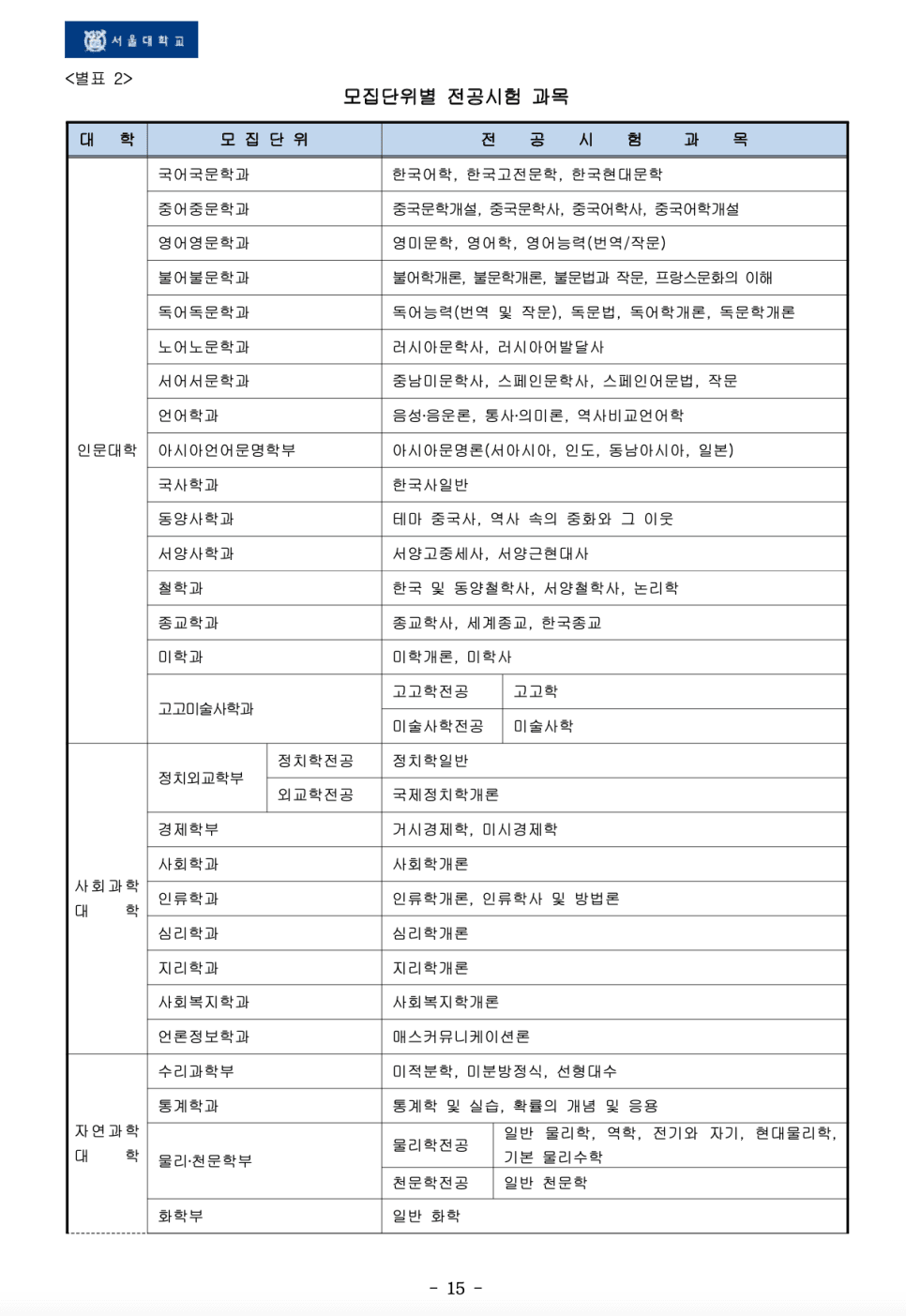 서울대 편입요강 2023학년도