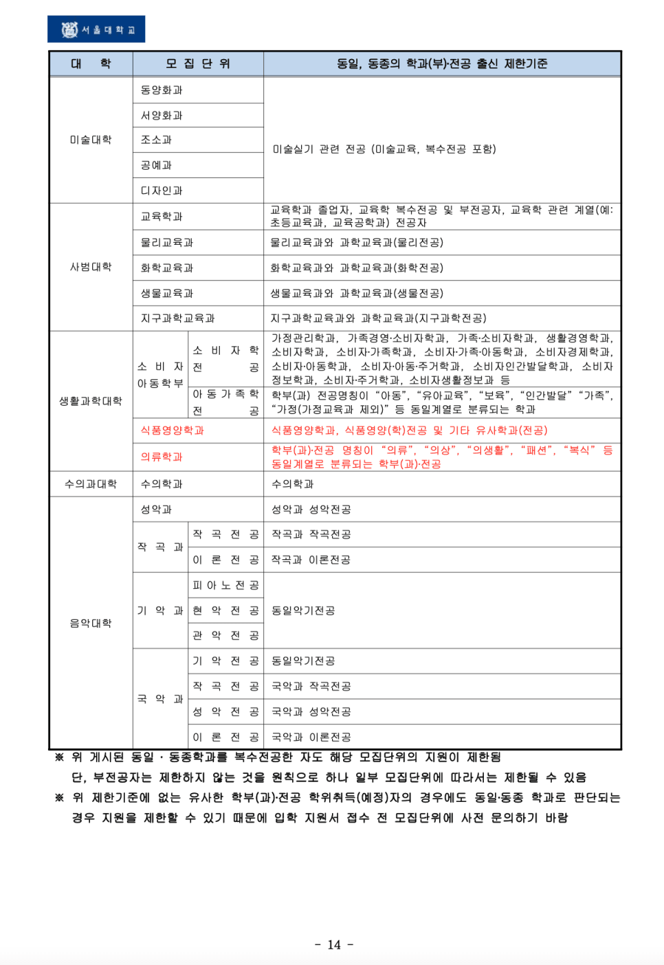 2023 서울대 편입요강 살펴봐요! · 자료 이미지 11