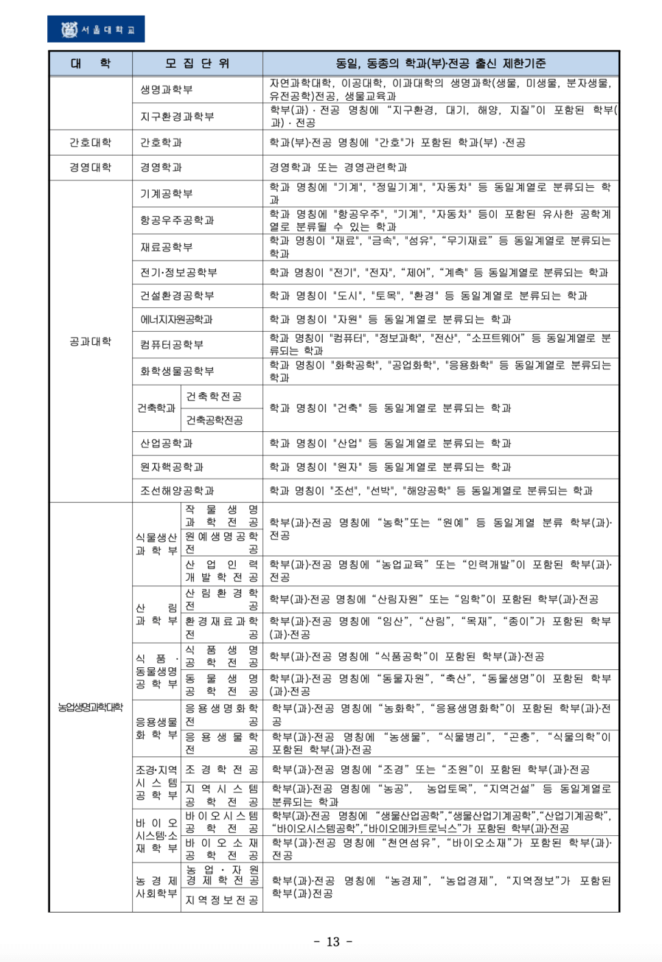 2023 서울대 편입요강 살펴봐요! · 자료 이미지 10