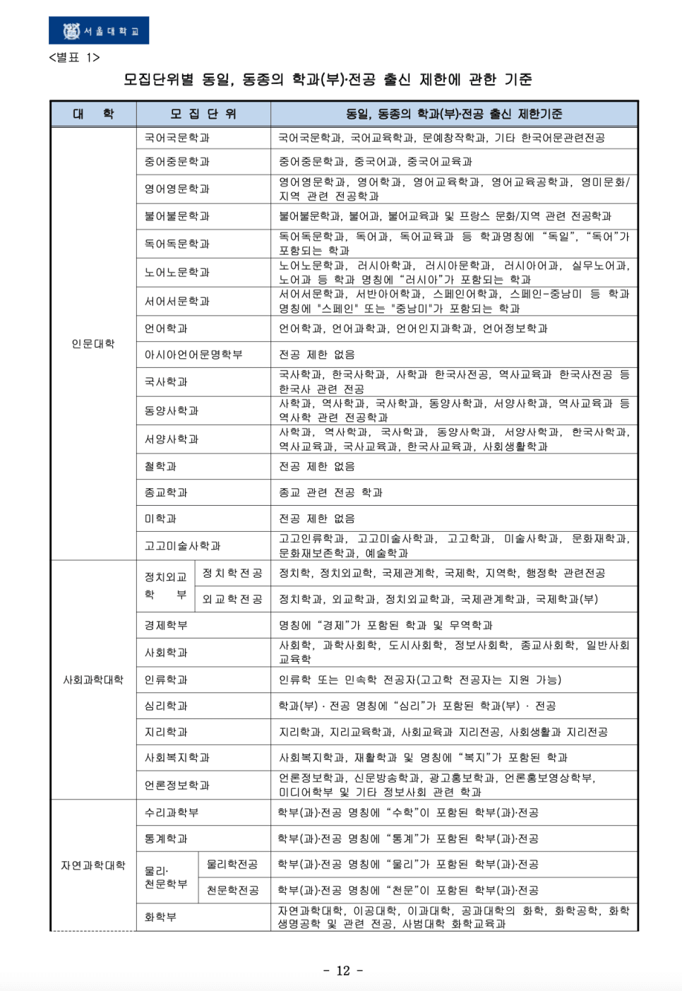 2023 서울대 편입요강 살펴봐요! · 자료 이미지 9
