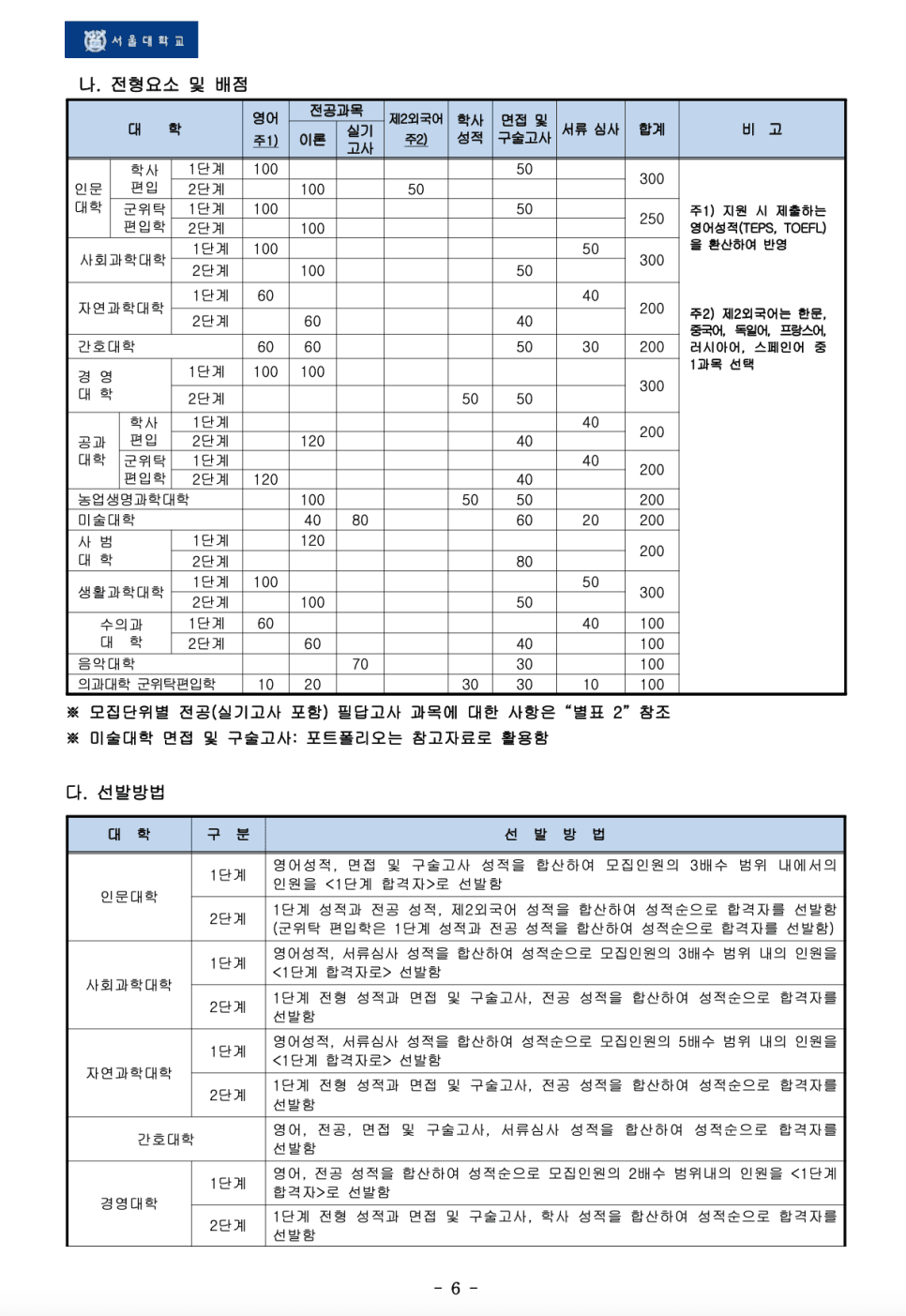 2023 서울대 편입요강 살펴봐요! · 자료 이미지 3