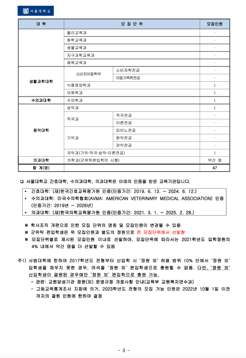 서울대 편입요강 2023학년도