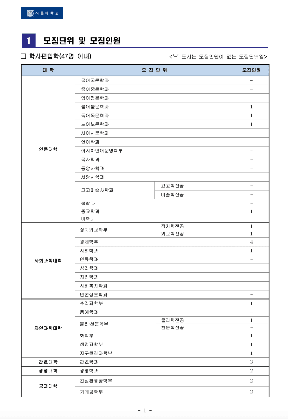 서울대 편입요강 2023학년도