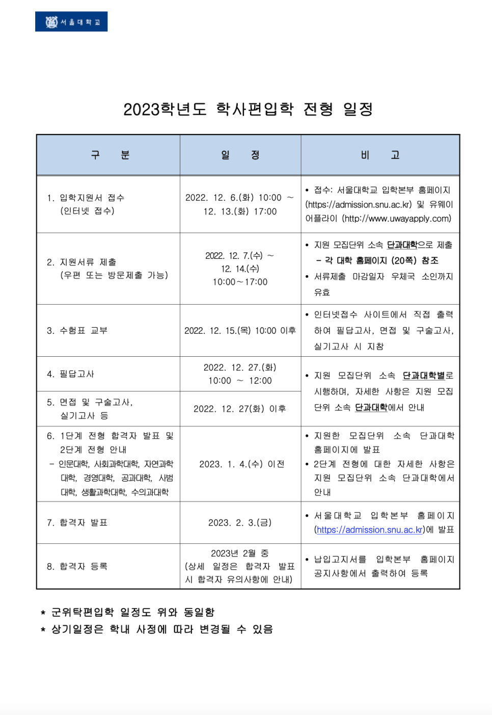 서울대 편입요강 2023학년도