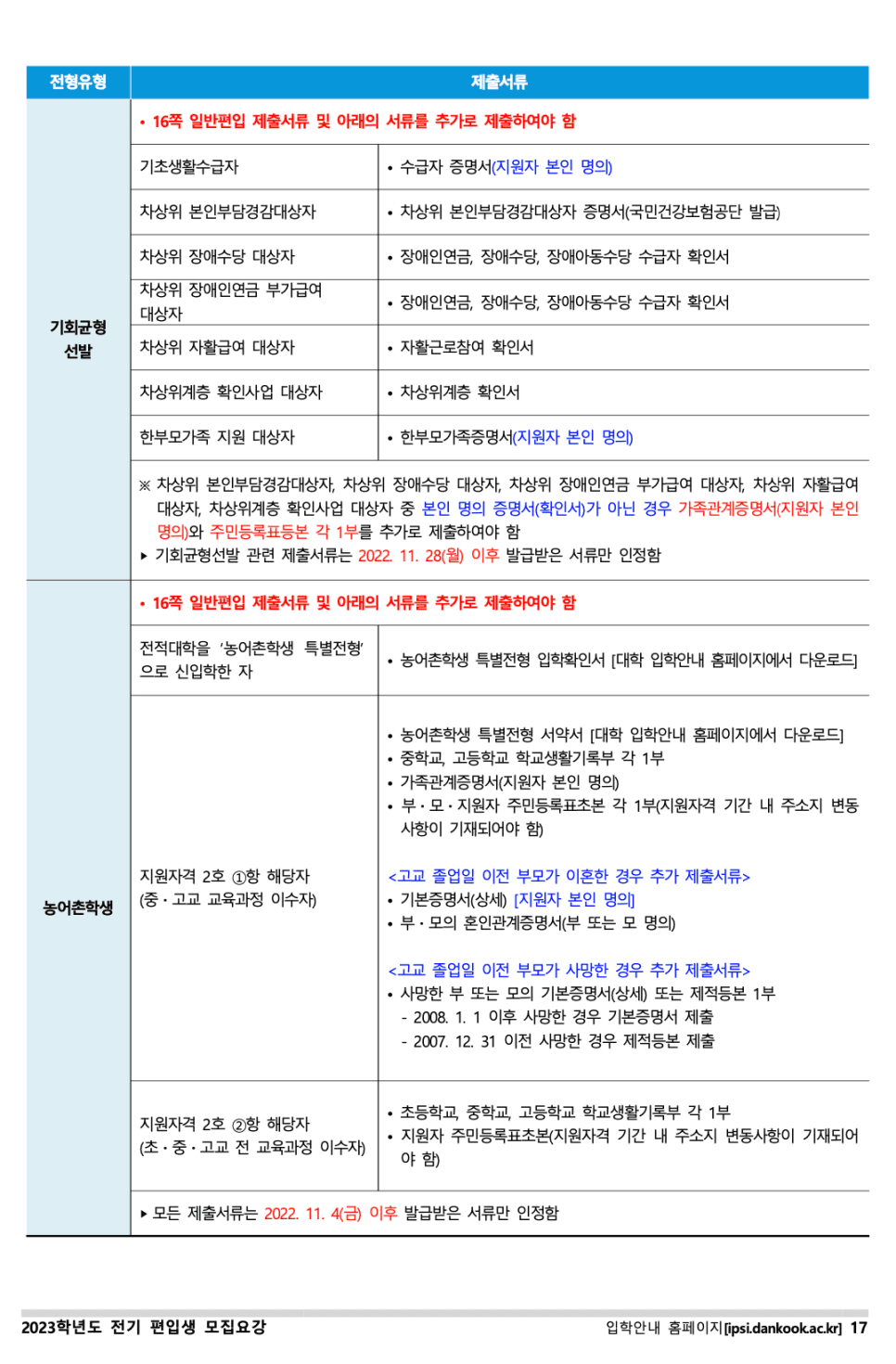 단국대 편입요강 2023 살펴봐요! [파일첨부] · 8 [서류 제출] · 자료 이미지 18