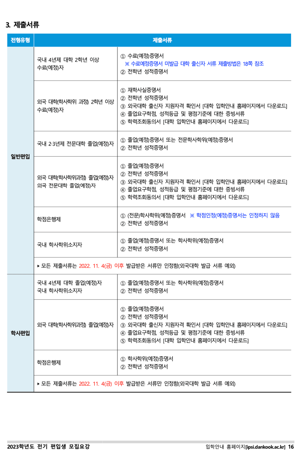 단국대 편입요강 2023 살펴봐요! [파일첨부] · 8 [서류 제출] · 자료 이미지 17