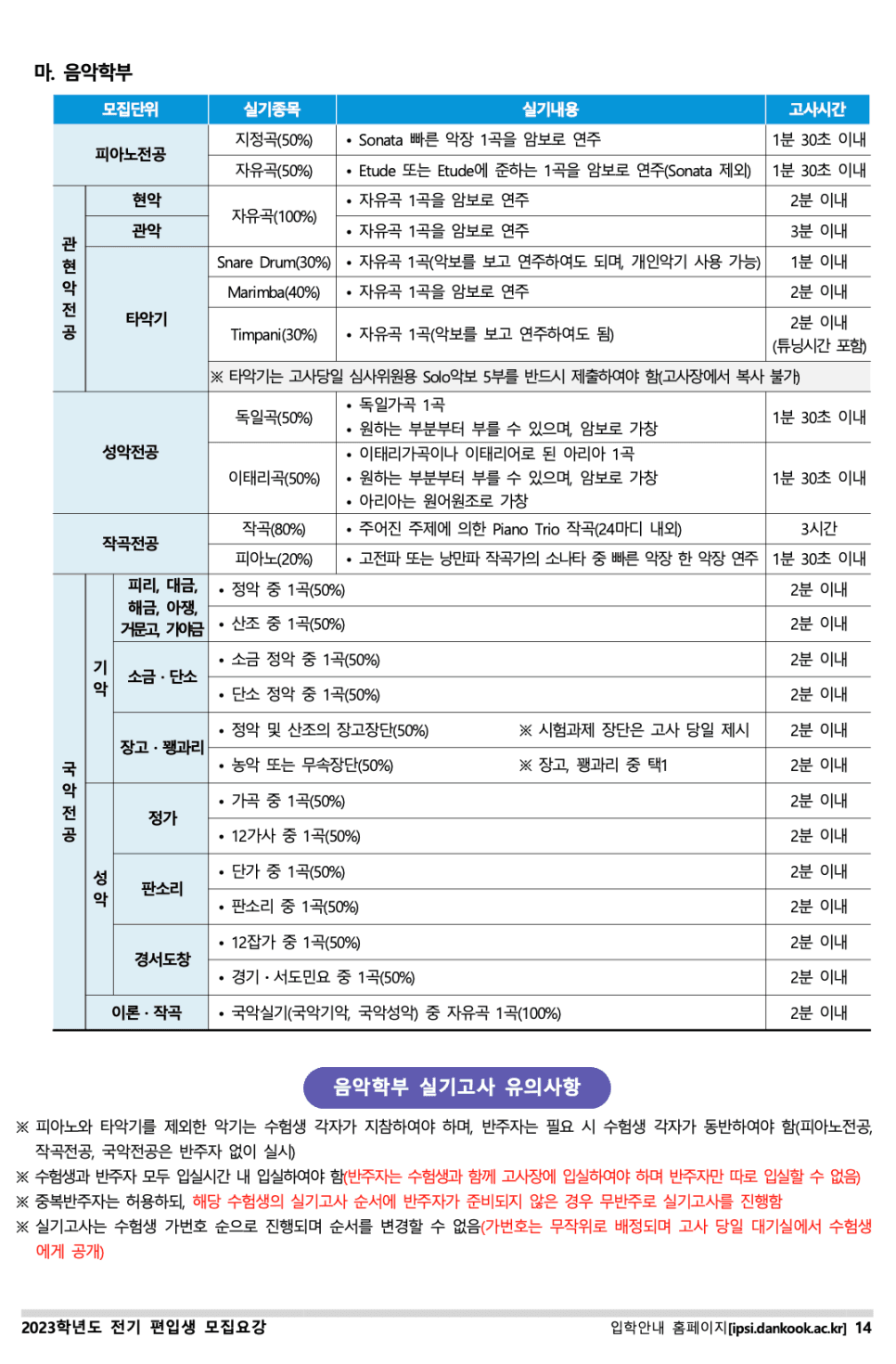 단국대 편입요강 2023 살펴봐요! [파일첨부] · 8 [서류 제출] · 자료 이미지 15