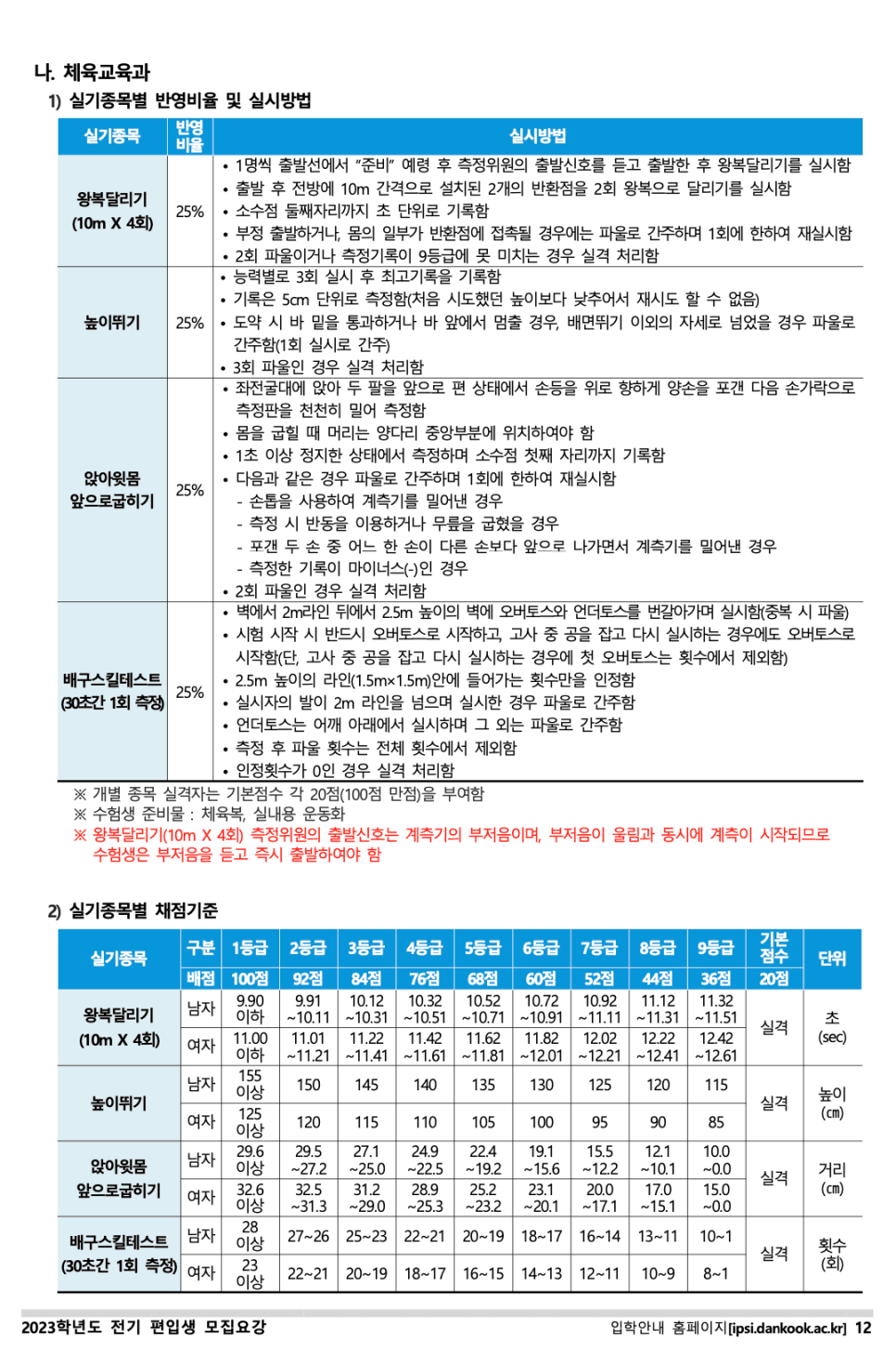 단국대 편입요강 2023 살펴봐요! [파일첨부] · 8 [서류 제출] · 자료 이미지 13