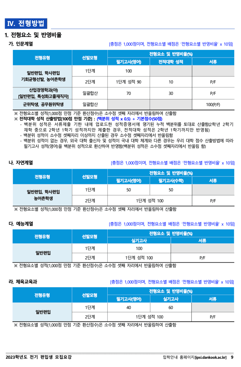 단국대 편입요강 2023 살펴봐요! [파일첨부] · 8 [서류 제출] · 자료 이미지 10