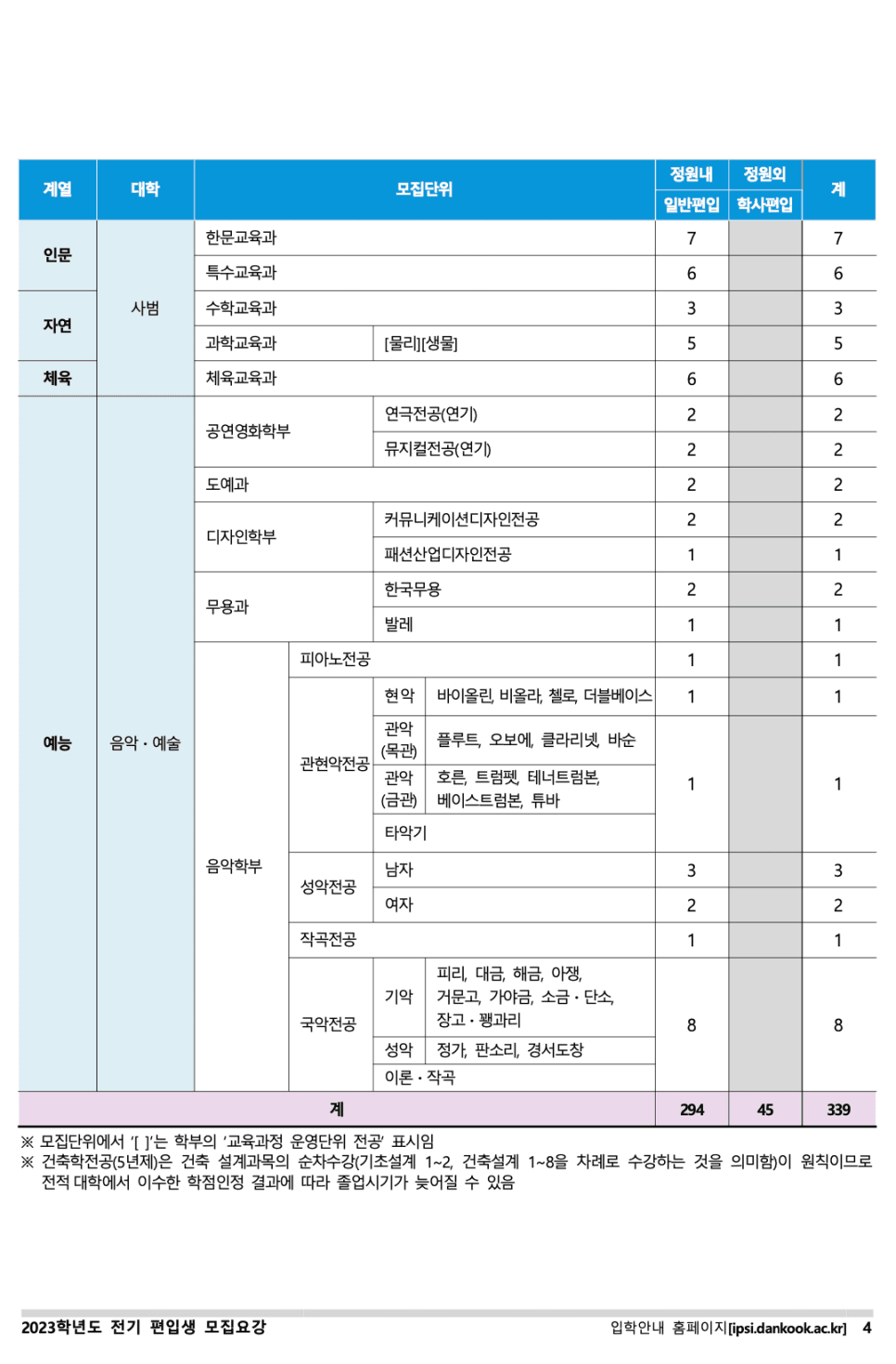 단국대 편입요강 2023 살펴봐요! [파일첨부] · 8 [서류 제출] · 자료 이미지 5
