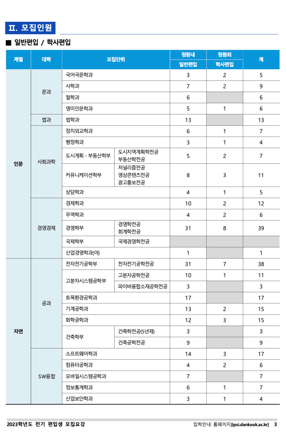 단국대 편입요강 2023 살펴봐요! [파일첨부] · 8 [서류 제출] · 자료 이미지 4