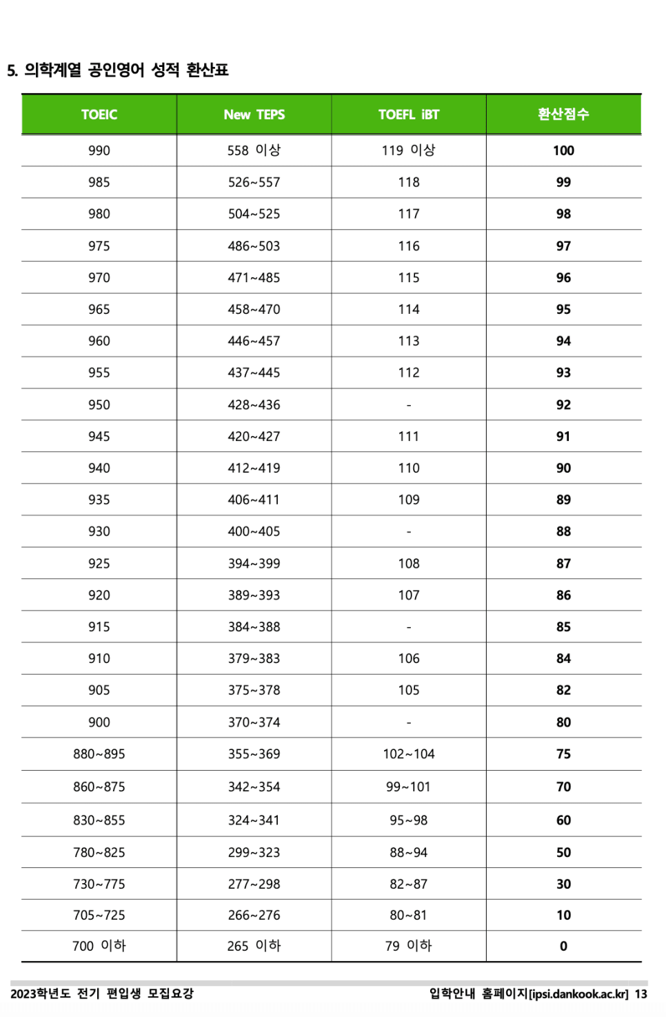 단국대 천안 편입요강 2023 살펴봐요! [파일첨부] · 자료 이미지 15