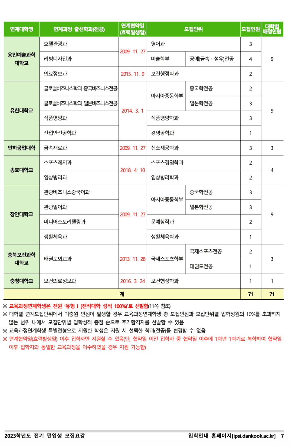 단국대 천안 편입요강 2023 살펴봐요! [파일첨부] · 자료 이미지 9