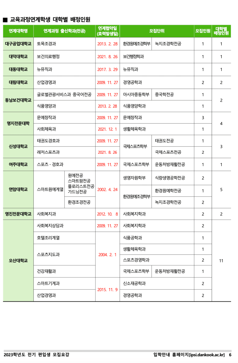 단국대 천안 편입요강 2023 살펴봐요! [파일첨부] · 자료 이미지 8