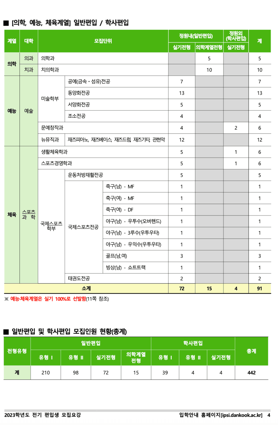 단국대 천안 편입요강 2023 살펴봐요! [파일첨부] · 자료 이미지 6