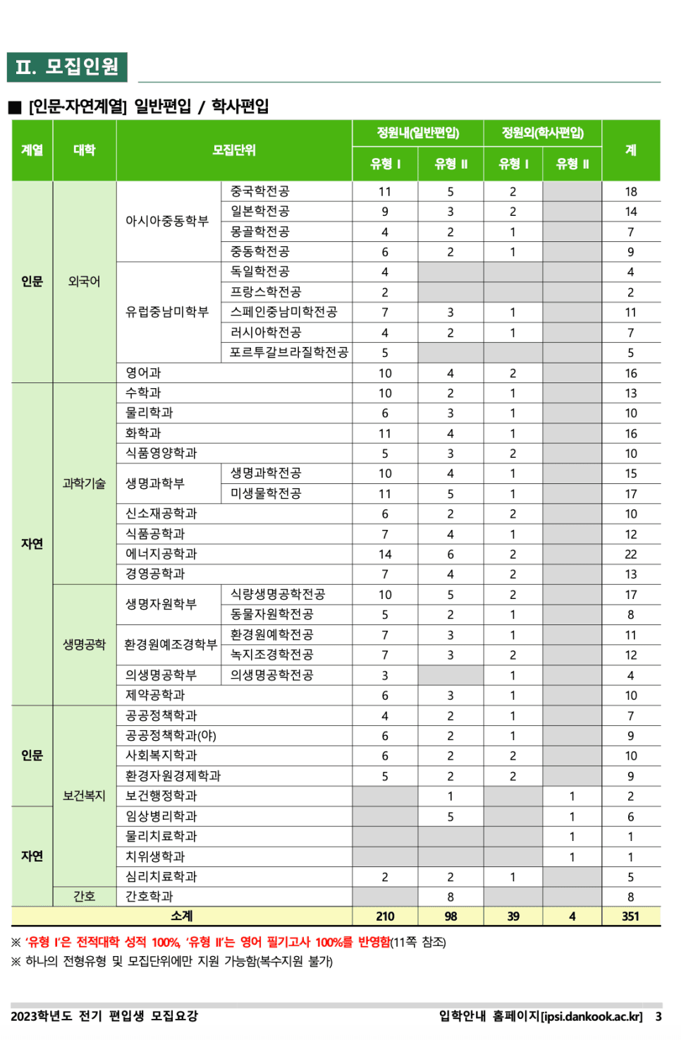 단국대 천안 편입요강 2023 살펴봐요! [파일첨부] · 자료 이미지 5