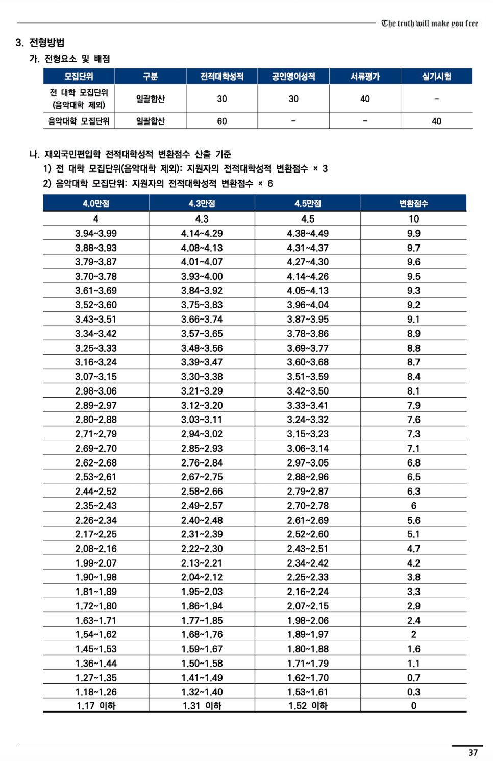 연세대 편입요강 2023학년도 한눈에 보기! · 2)사회 논술 · 자료 이미지 40