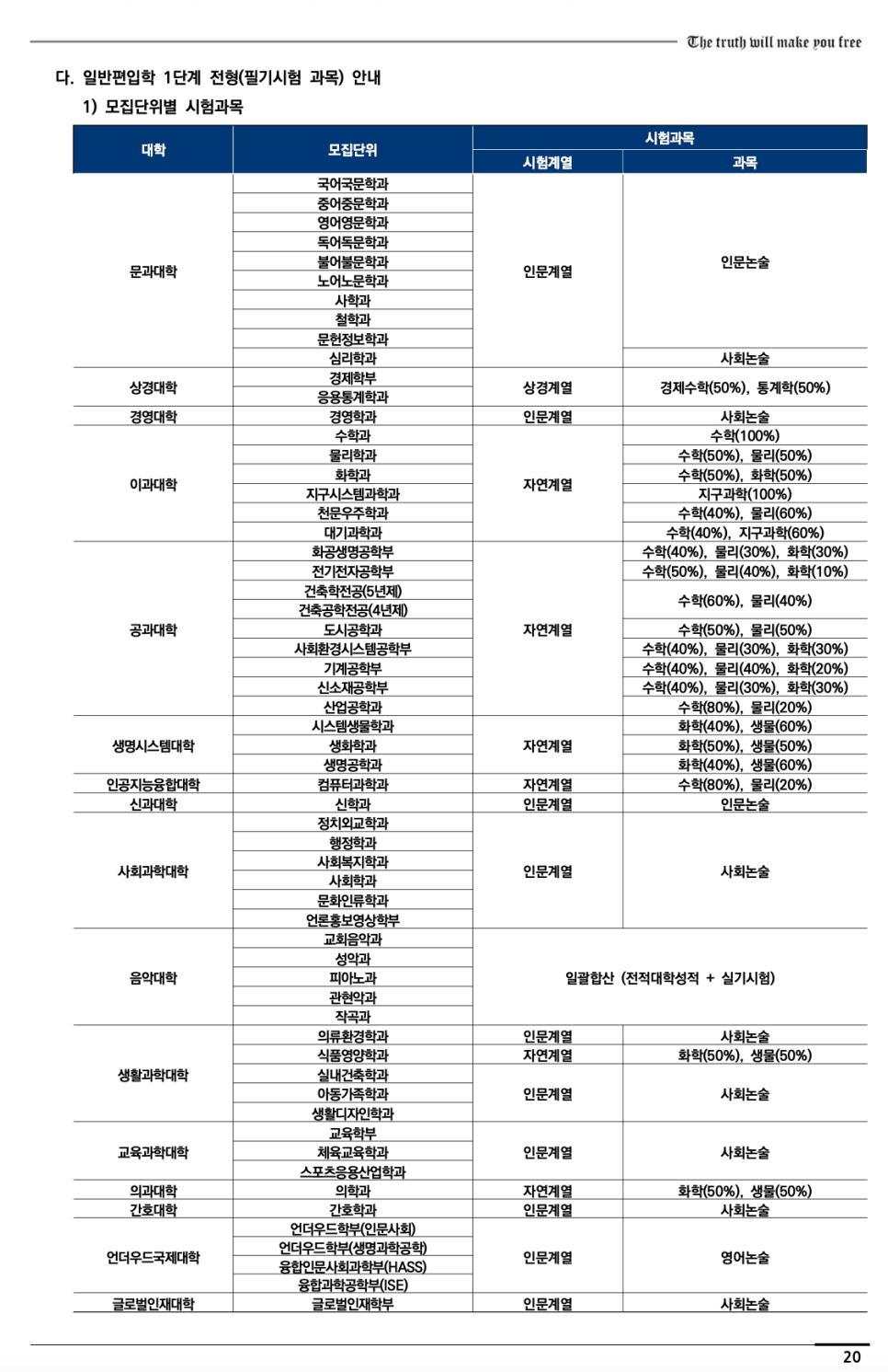 연세대 편입요강 2023학년도 한눈에 보기! · 2)사회 논술 · 자료 이미지 23