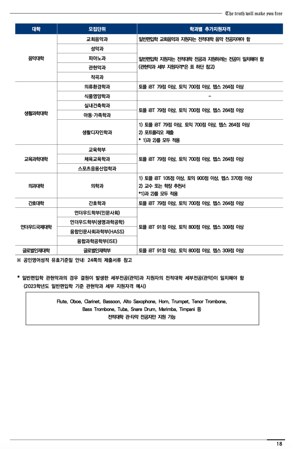 연세대 편입요강 2023학년도 한눈에 보기! · 2)사회 논술 · 자료 이미지 21