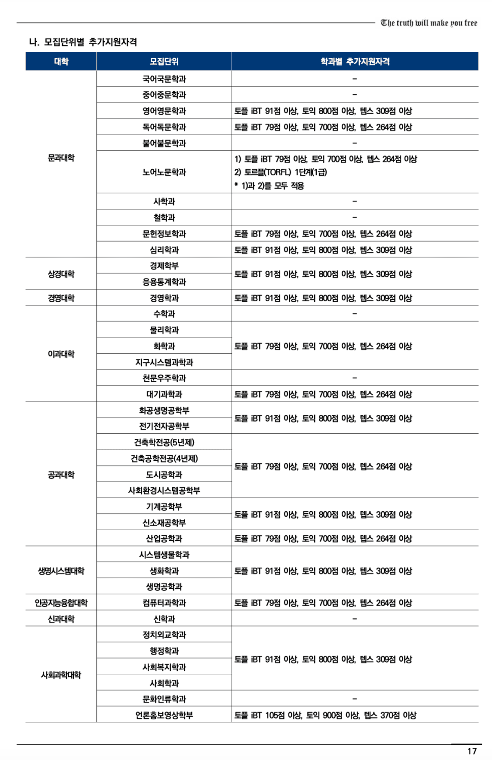 연세대 편입요강 2023학년도 한눈에 보기! · 2)사회 논술 · 자료 이미지 20