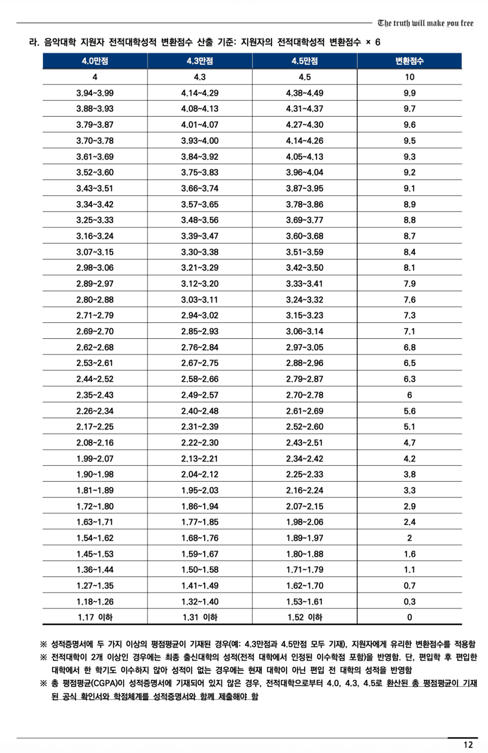 연세대 편입요강 2023학년도 한눈에 보기! · 2)사회 논술 · 자료 이미지 15
