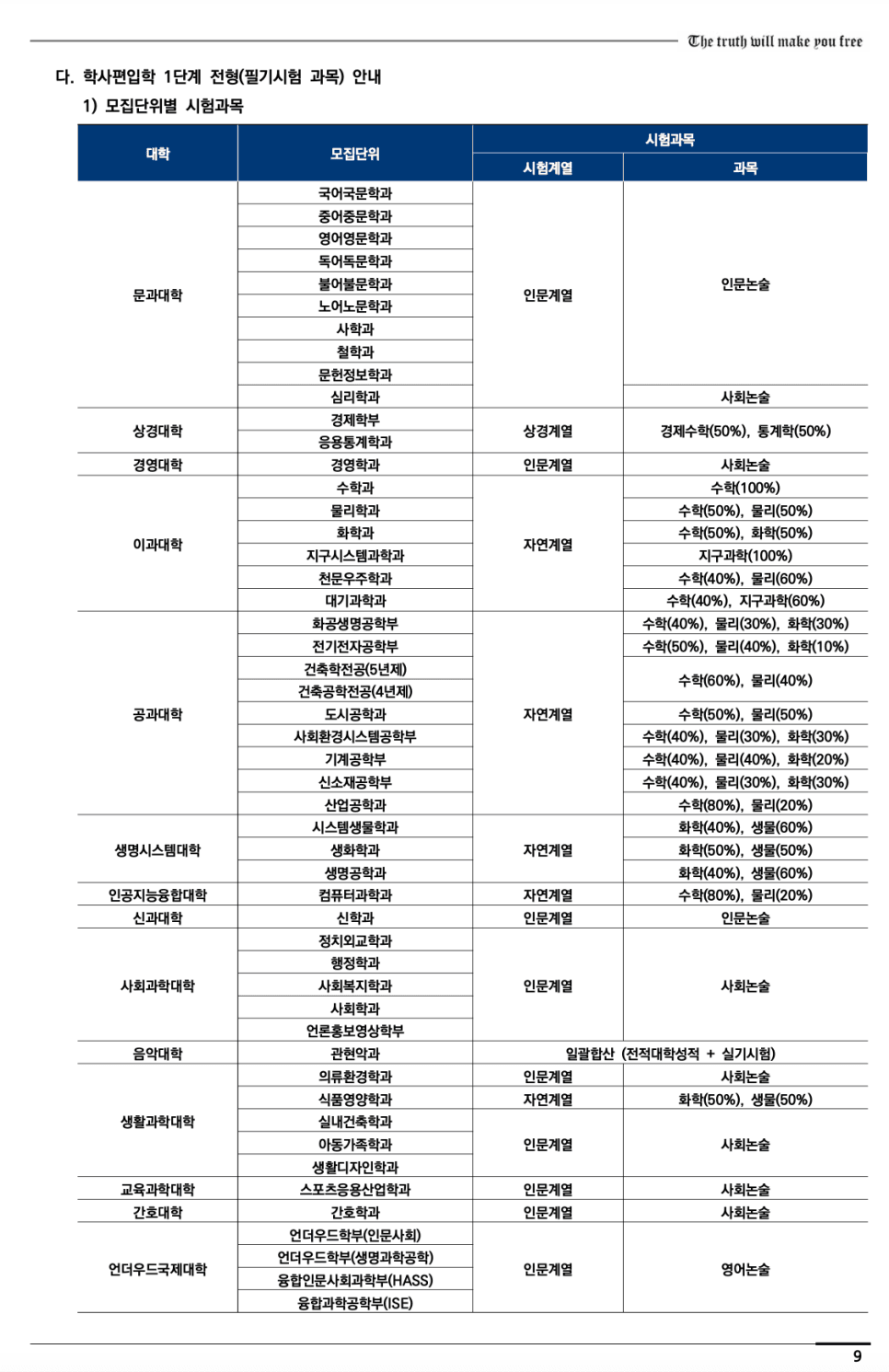 연세대 편입요강 2023학년도 한눈에 보기! · 2)사회 논술 · 자료 이미지 12