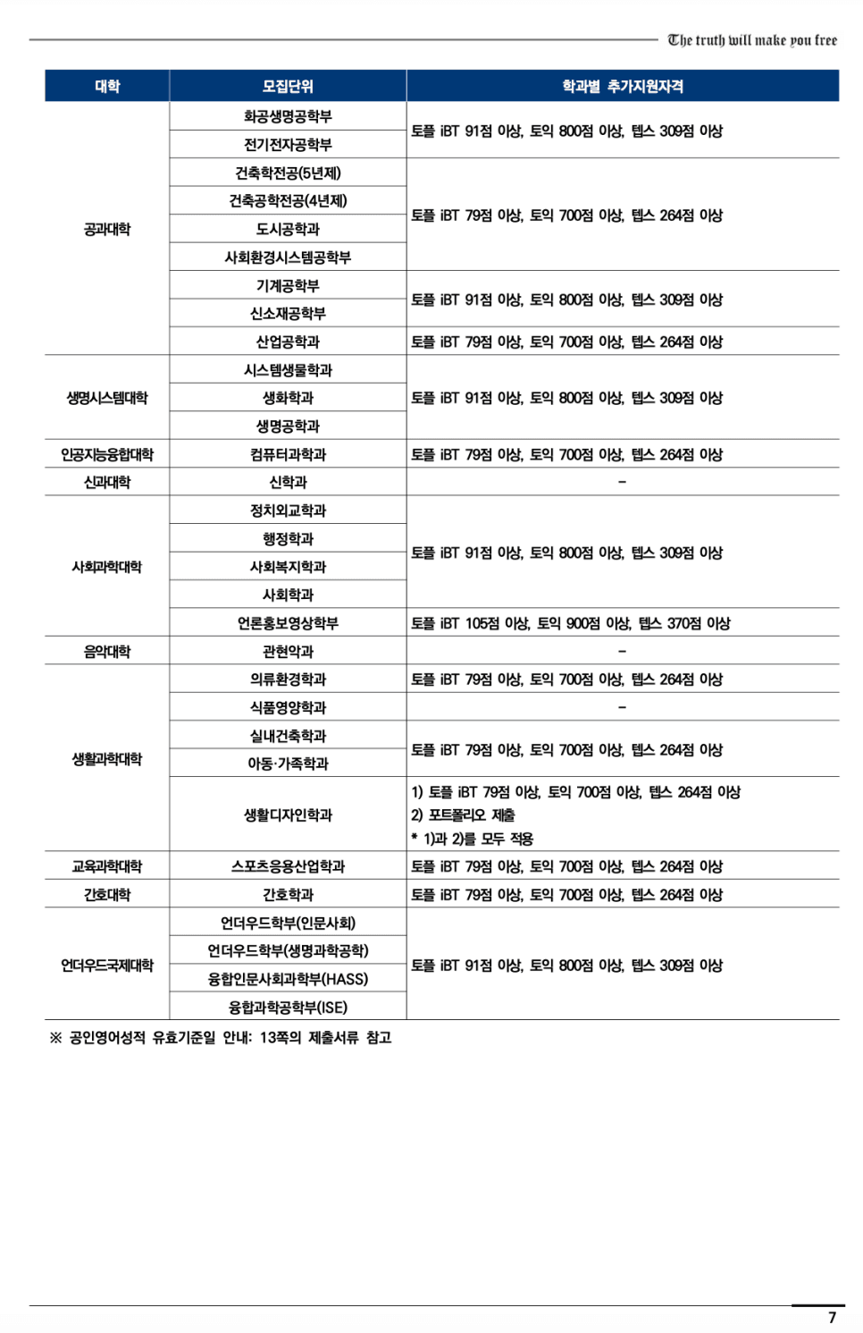 연세대 편입요강 2023학년도 한눈에 보기! · 2)사회 논술 · 자료 이미지 10