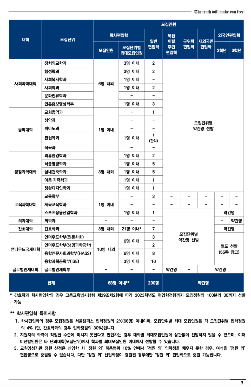 연세대 편입요강 2023학년도 한눈에 보기! · 2)사회 논술 · 자료 이미지 6
