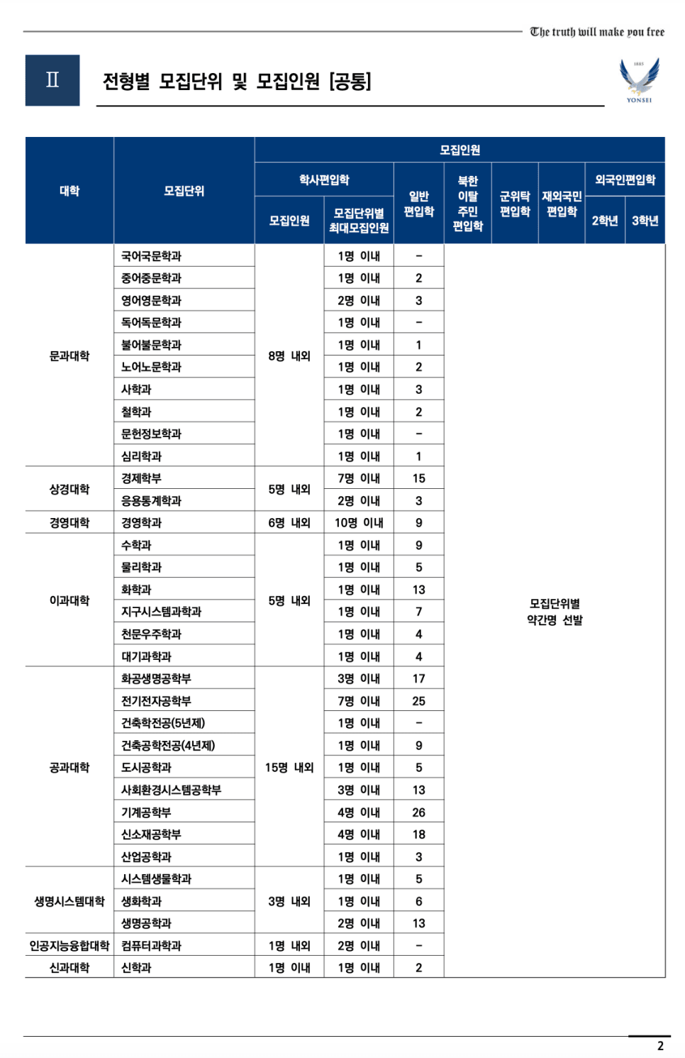 연세대 편입요강 2023학년도 한눈에 보기! · 2)사회 논술 · 자료 이미지 5