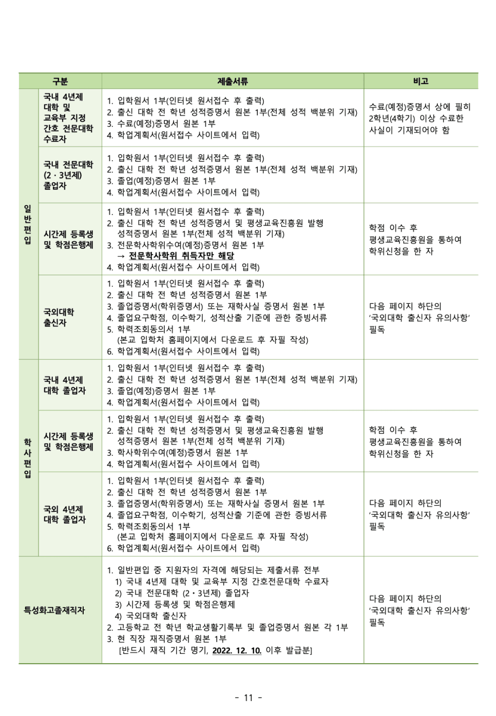 2023 건국대 편입요강 알아봐요! · 9. [서류 평가 요소] · 자료 이미지 14