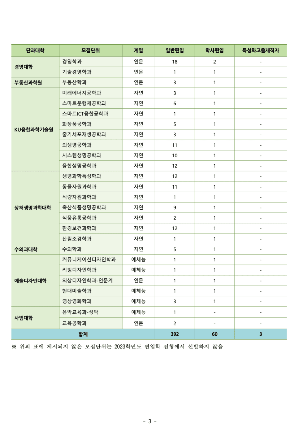 2023 건국대 편입요강 알아봐요! · 9. [서류 평가 요소] · 자료 이미지 6