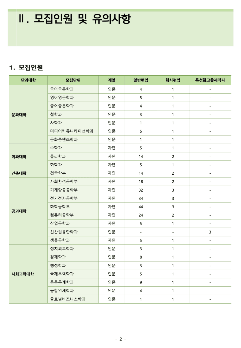 2023 건국대 편입요강 알아봐요! · 9. [서류 평가 요소] · 자료 이미지 5