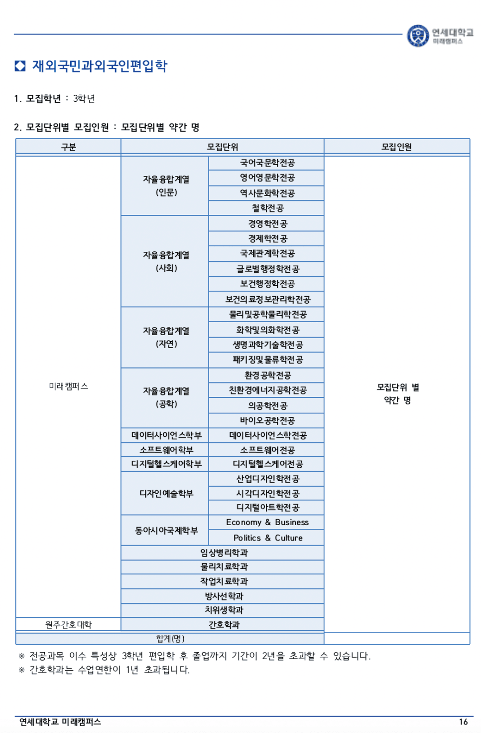 연세대 미래 편입요강 2023 알아봐요! · 자료 이미지 17