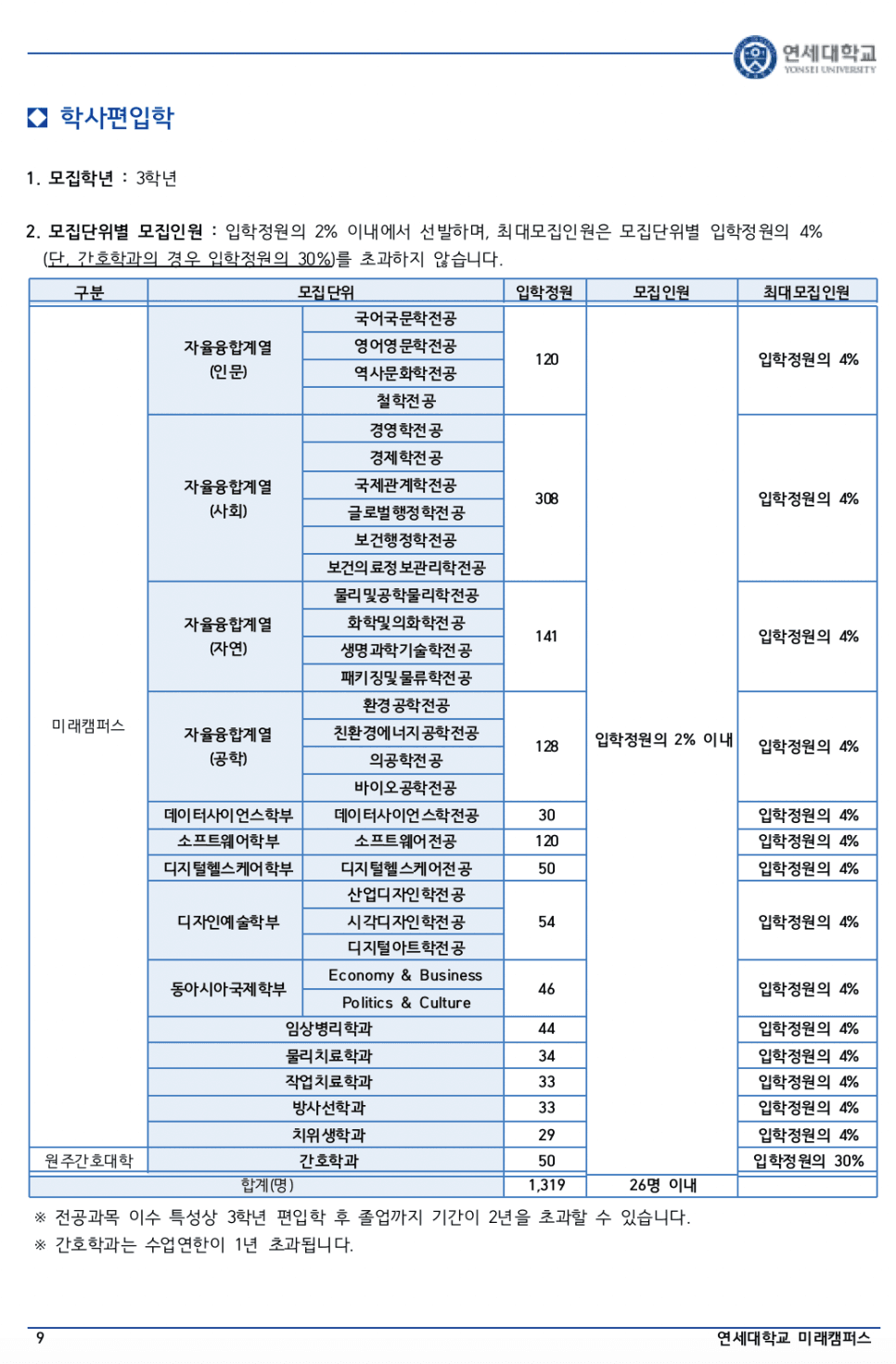 연세대 미래 편입요강 2023 알아봐요! · 자료 이미지 10