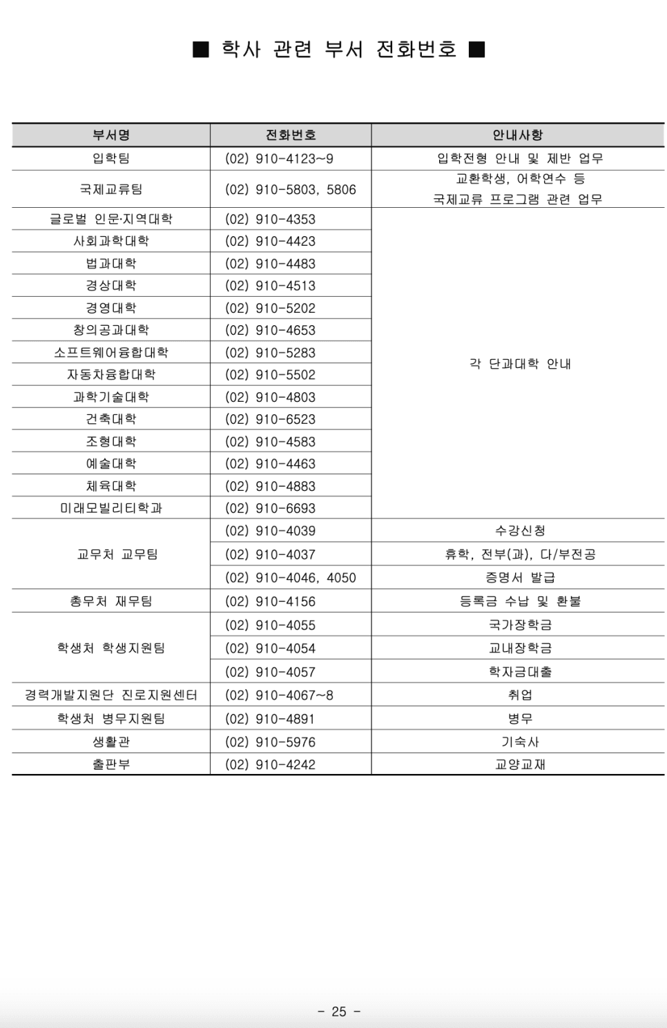 2023학년도 국민대 편입요강 알아봐요! · 9. [서류 제출] · 자료 이미지 26