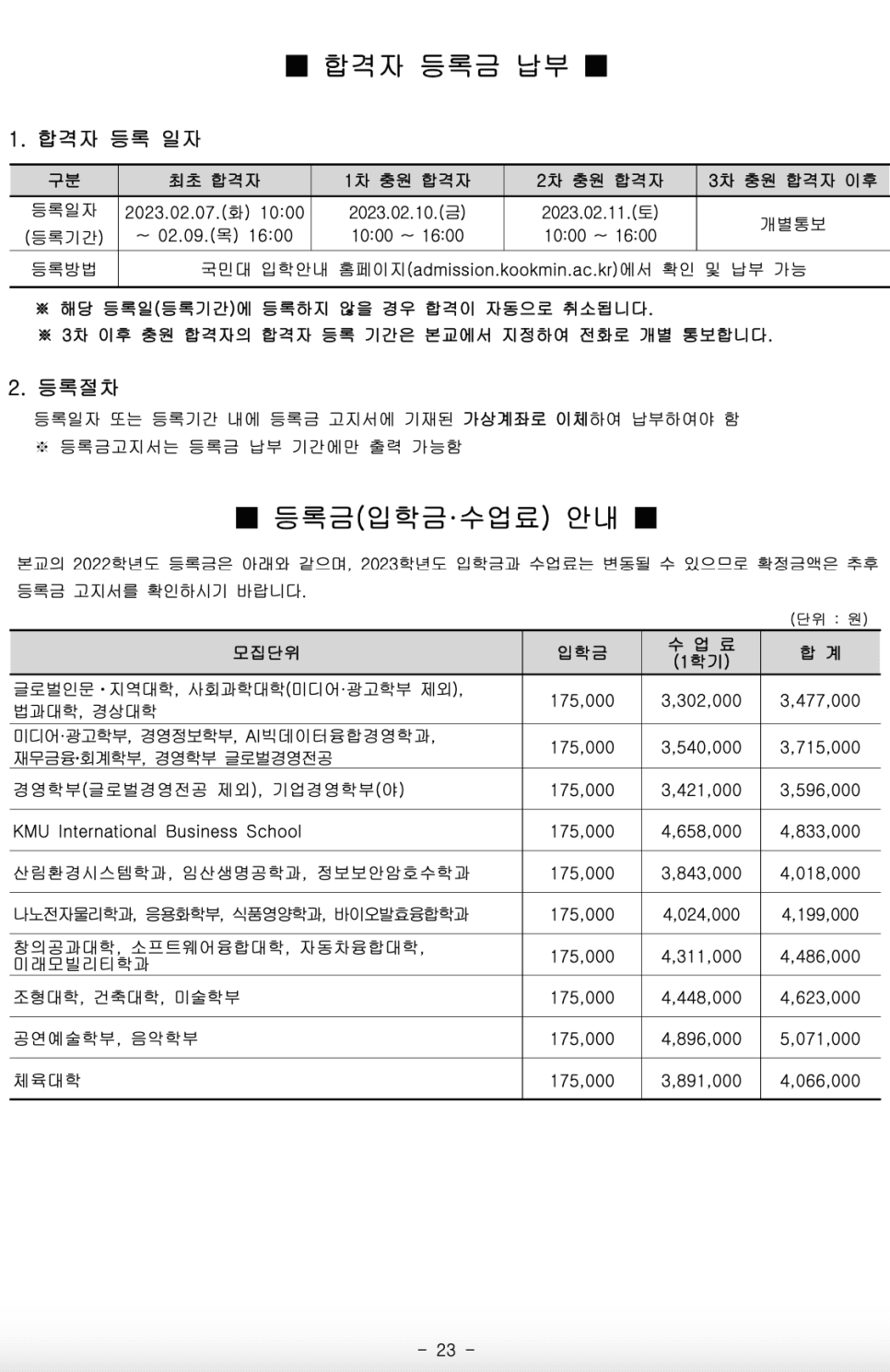 2023학년도 국민대 편입요강 알아봐요! · 9. [서류 제출] · 자료 이미지 24