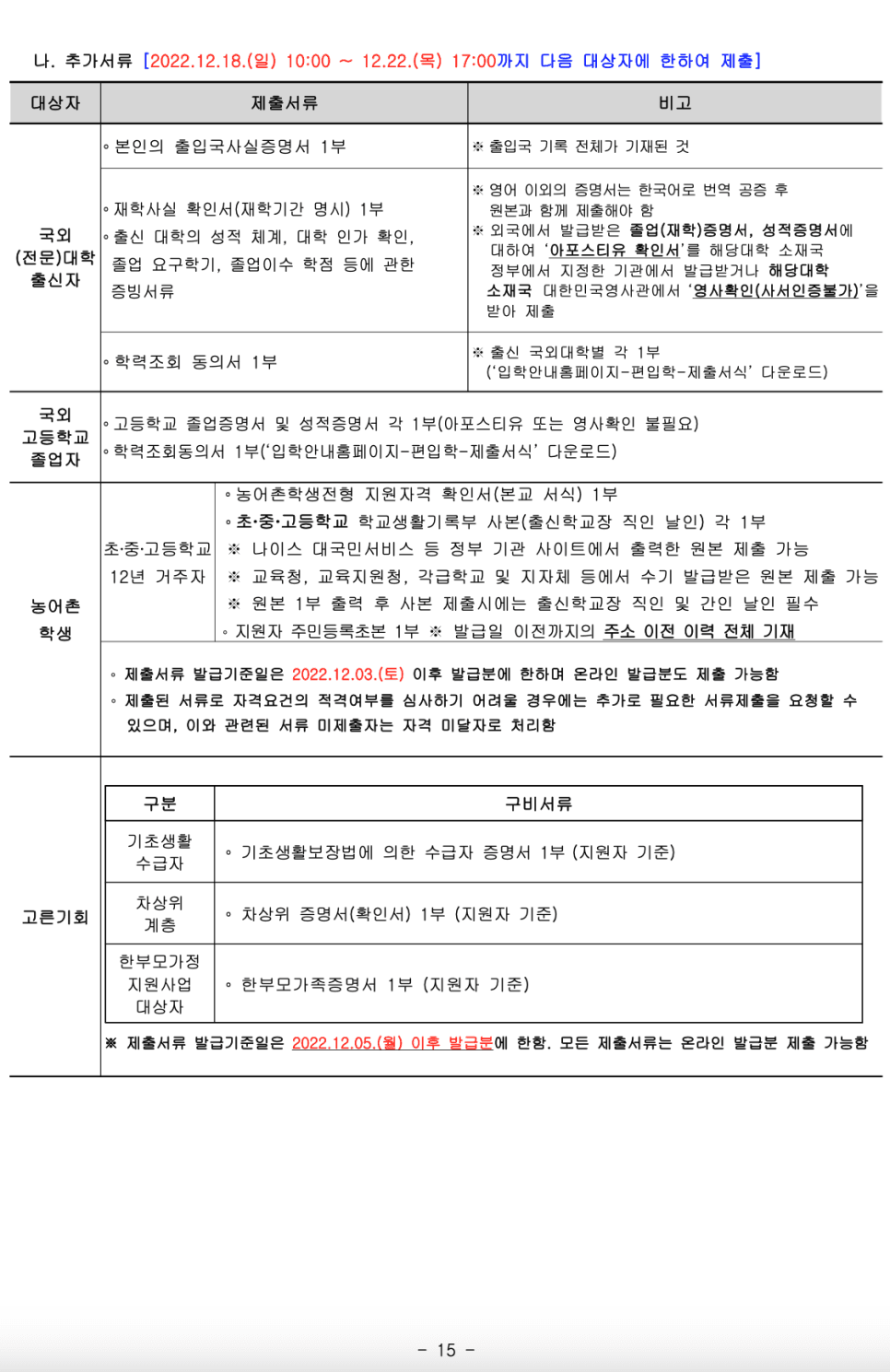 2023학년도 국민대 편입요강 알아봐요! · 9. [서류 제출] · 자료 이미지 16
