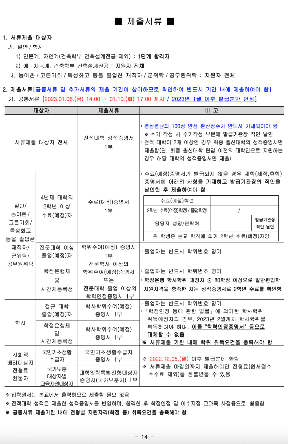 2023학년도 국민대 편입요강 알아봐요! · 9. [서류 제출] · 자료 이미지 15